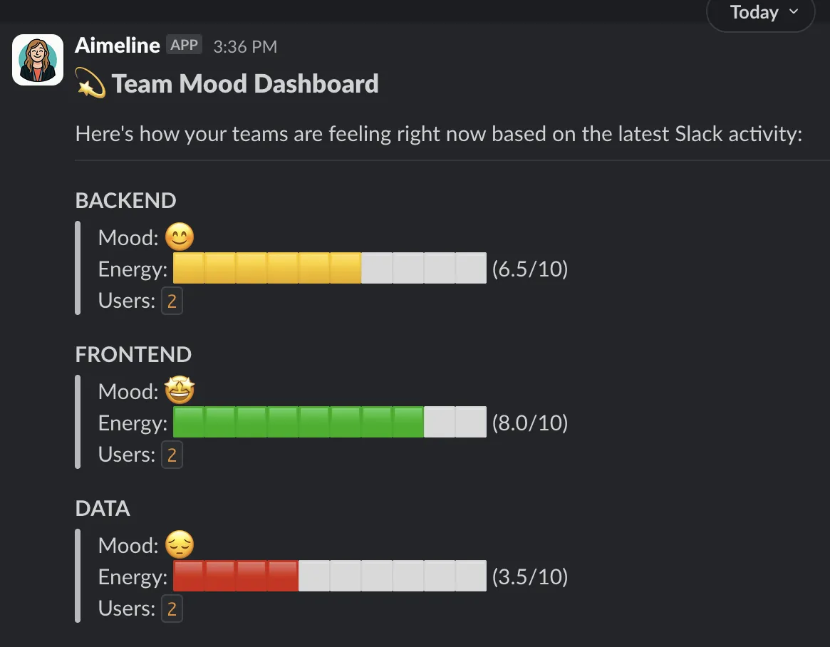 Our Aimeline prototype in action: a real-time overview of team moods